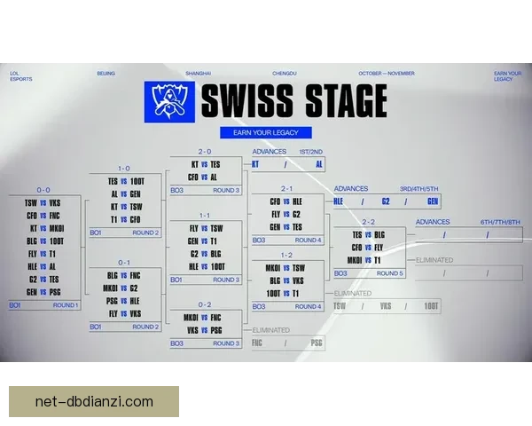 英雄联盟赛事分析：最新战术与热门英雄解读