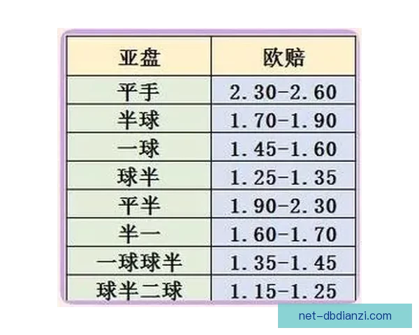 深度解析棒球盘口赔率分析技巧