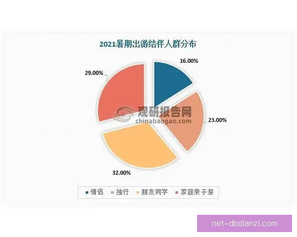 登山数据分析：揭示高山征途的趋势与思考